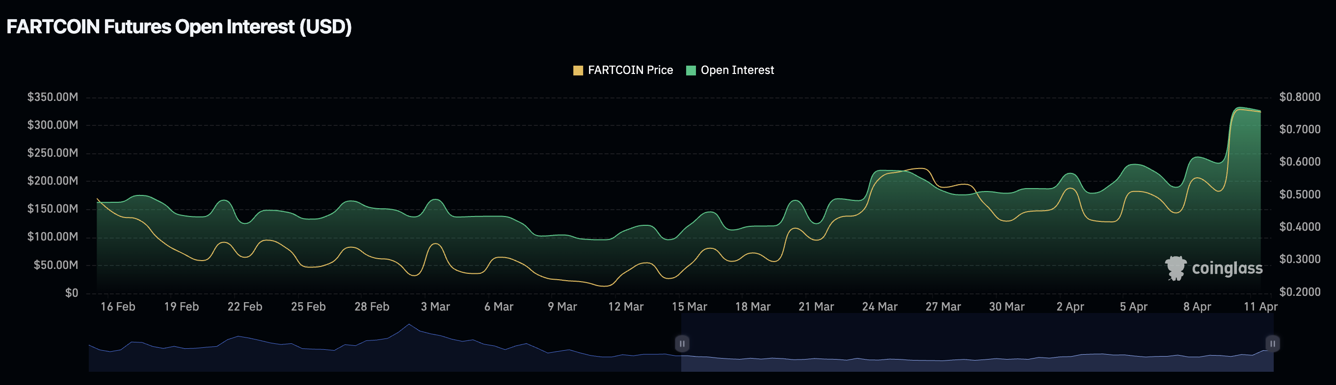 Fartcoin
